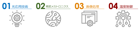 sgkテクノロジーについてはこちら